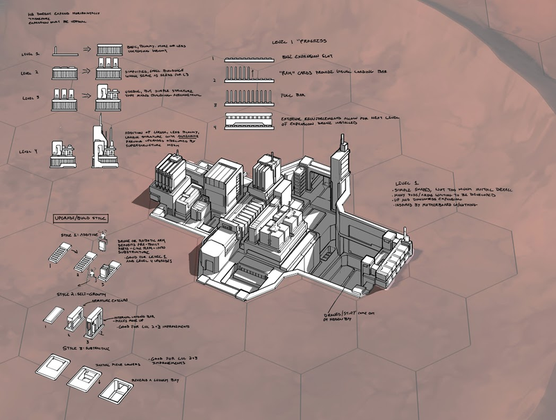 Illustration for article titled The Art Of Offworld Trading Company